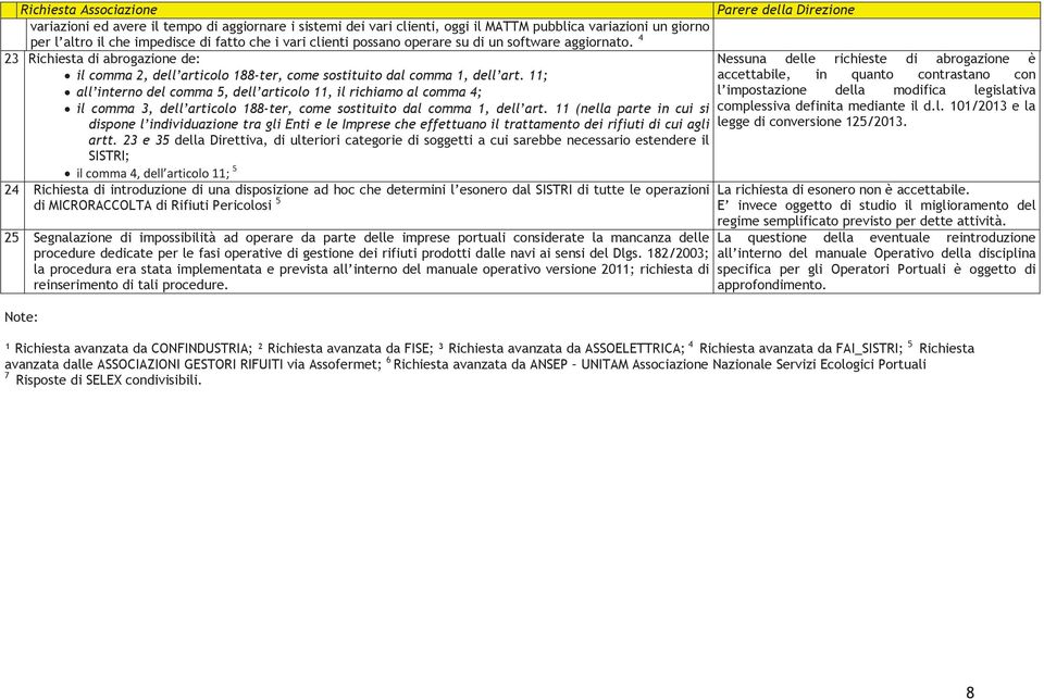 11; all interno del comma 5, dell articolo 11, il richiamo al comma 4; il comma 3, dell articolo 188-ter, come sostituito dal comma 1, dell art.