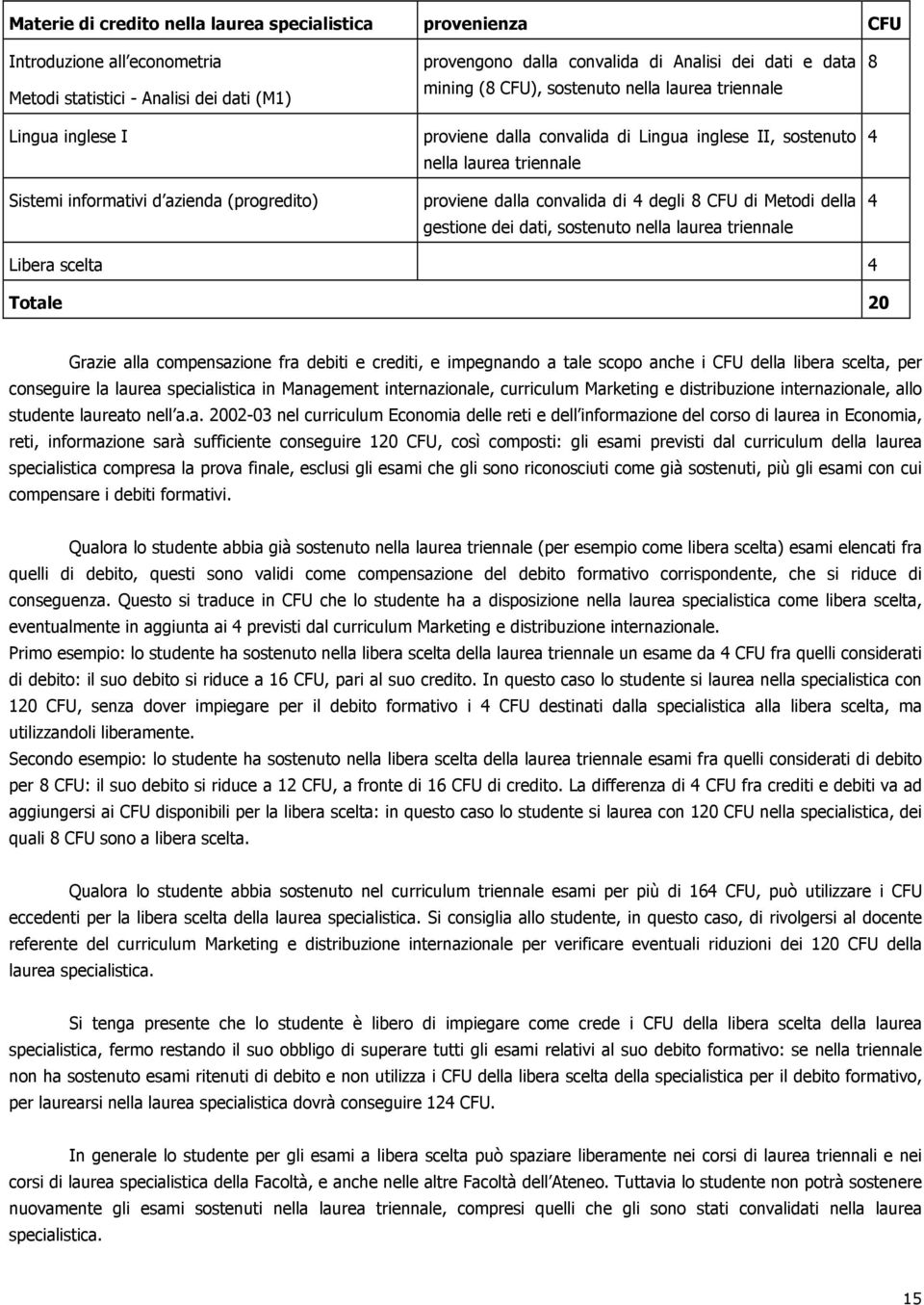 convalida di degli 8 CFU di Metodi della gestione dei dati, sostenuto nella laurea triennale 8 Libera scelta Totale 20 Grazie alla compensazione fra debiti e crediti, e impegnando a tale scopo anche