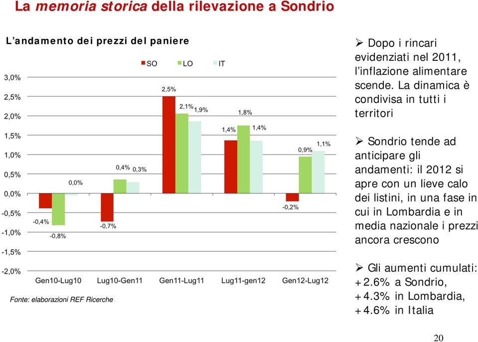 La dinamica è condivisa in tutti i territori Sondrio tende ad anticipare gli andamenti: il 2012 si apre con un lieve