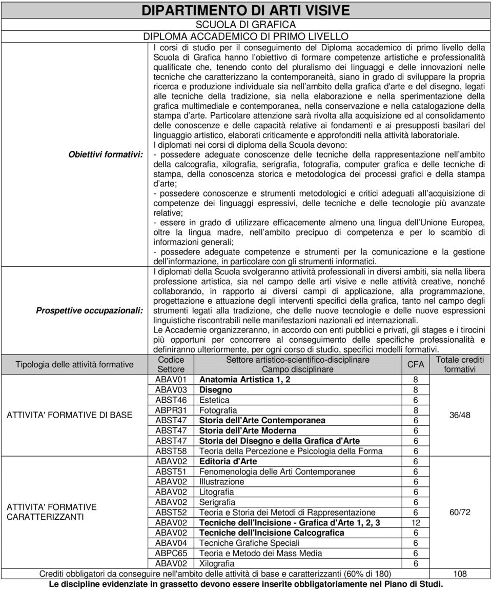 pluralismo dei linguaggi e delle innovazioni nelle tecniche che caratterizzano la contemporaneità, siano in grado di sviluppare la propria ricerca e produzione individuale sia nell ambito della