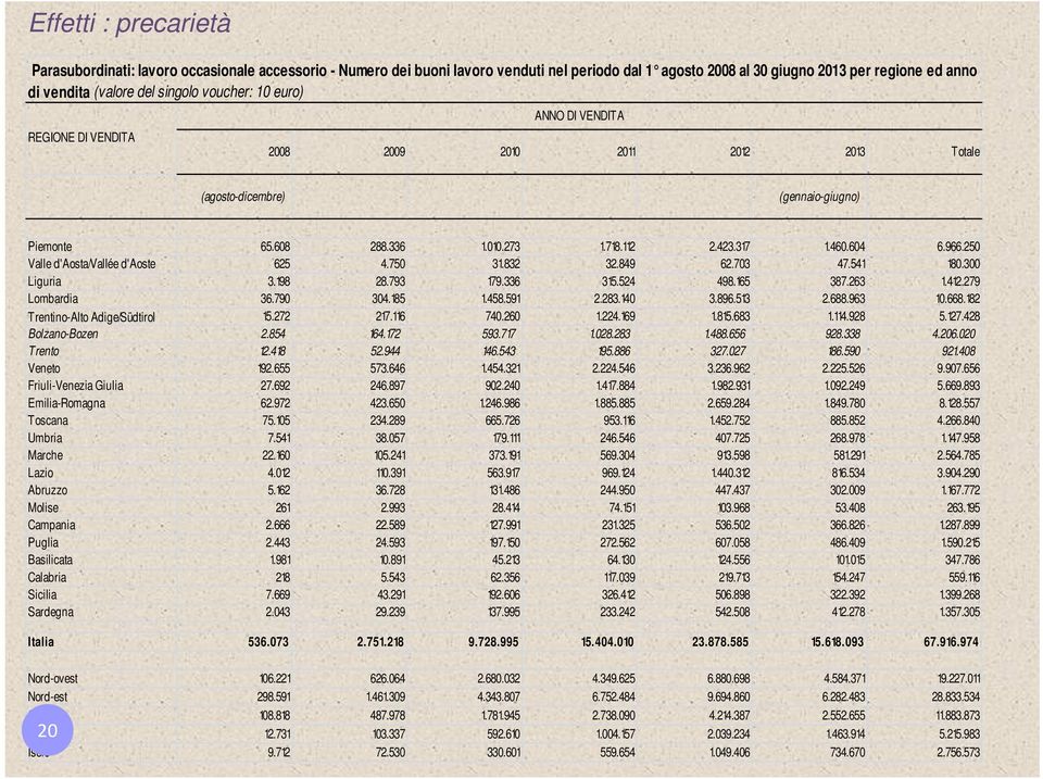 966.250 Valle d'aosta/vallée d'aoste 625 4.750 31.832 32.849 62.703 47.541 180.300 Liguria 3.198 28.793 179.336 315.524 498.165 387.263 1.412.279 Lombardia 36.790 304.185 1.458.591 2.283.140 3.896.