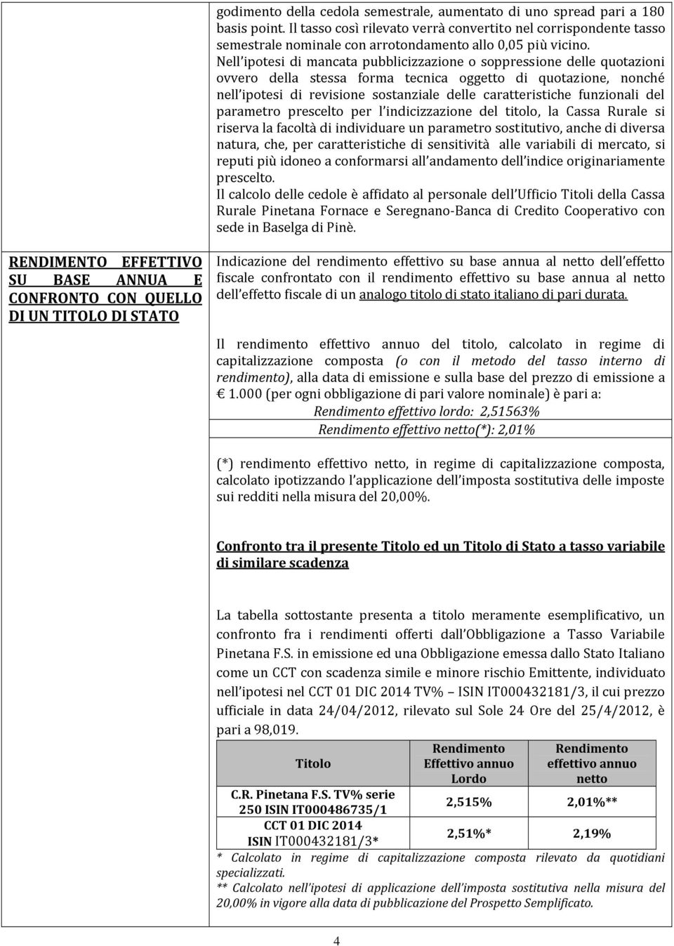 soppressione caratteristiche 0,05 di nel di uno più corrispondente quotazione, vicino. spread delle funzionali pari quotazioni nonché a tasso 180 prescelto.