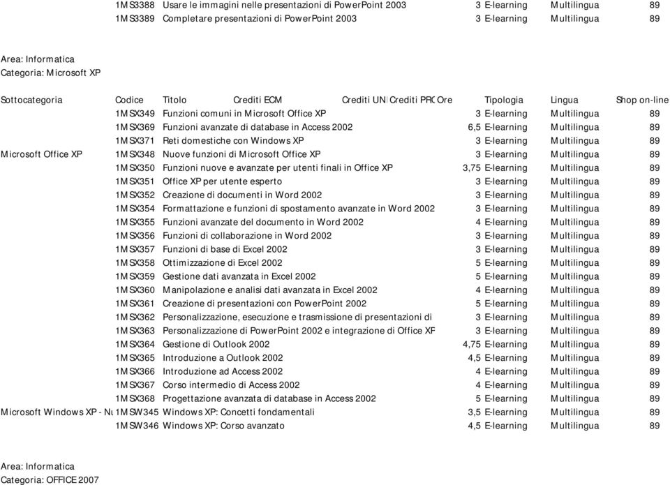 domestiche con Windows XP 3 E-learning Multilingua 89 Microsoft Office XP 1MSX348 Nuove funzioni di Microsoft Office XP 3 E-learning Multilingua 89 1MSX350 Funzioni nuove e avanzate per utenti finali