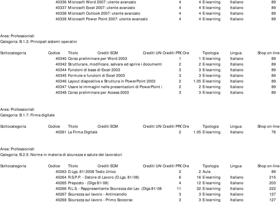 2: Principali sistemi operativi 40340 Corso preliminare per Word 2003 1 1 E-learning Italiano 89 40342 Strutturare, modificare, salvare ed aprire i documenti in Word 20032 2 E-learning Italiano 89