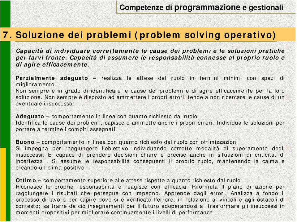 Parzialmente adeguato realizza le attese del ruolo in termini minimi con spazi di miglioramento Non sempre è in grado di identificare le cause dei problemi e di agire efficacemente per la loro