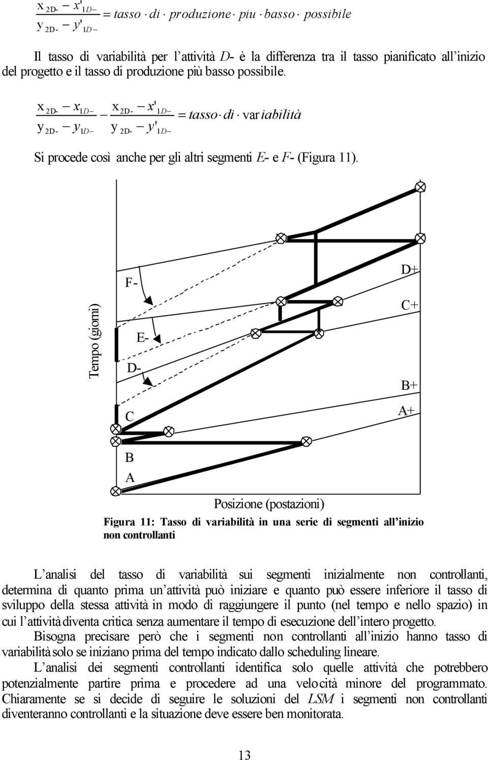 F- E- D- C D+ C+ B+ A+ B A Figura 11: Tasso di variabilità in una serie di segmenti all inizio non controllanti L analisi del tasso di variabilità sui segmenti inizialmente non controllanti,