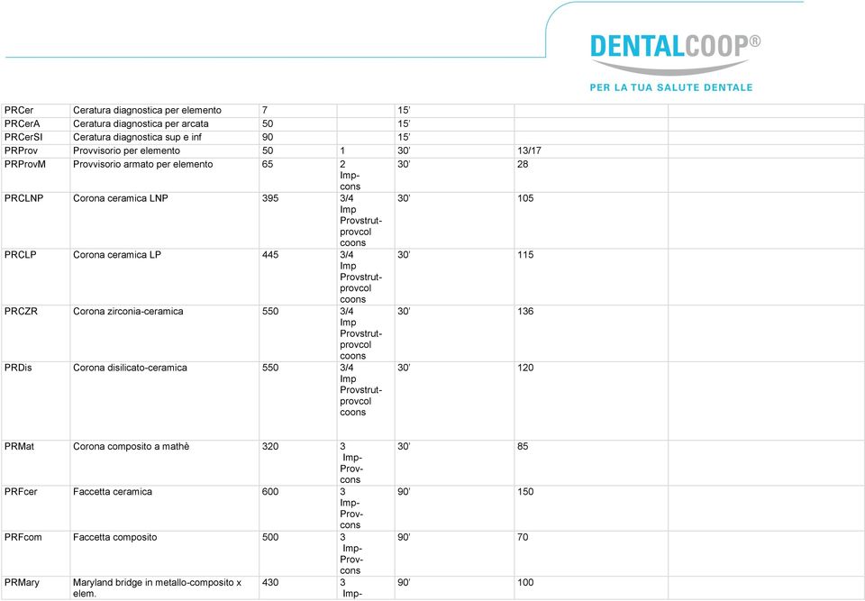 PRCZR Corona zirconia-ceramica 550 3/4 30 136 Imp Provstrutprovcol coons PRDis Corona disilicato-ceramica 550 3/4 Imp Provstrutprovcol coons 30 120 PRMat Corona composito a mathè 320 3