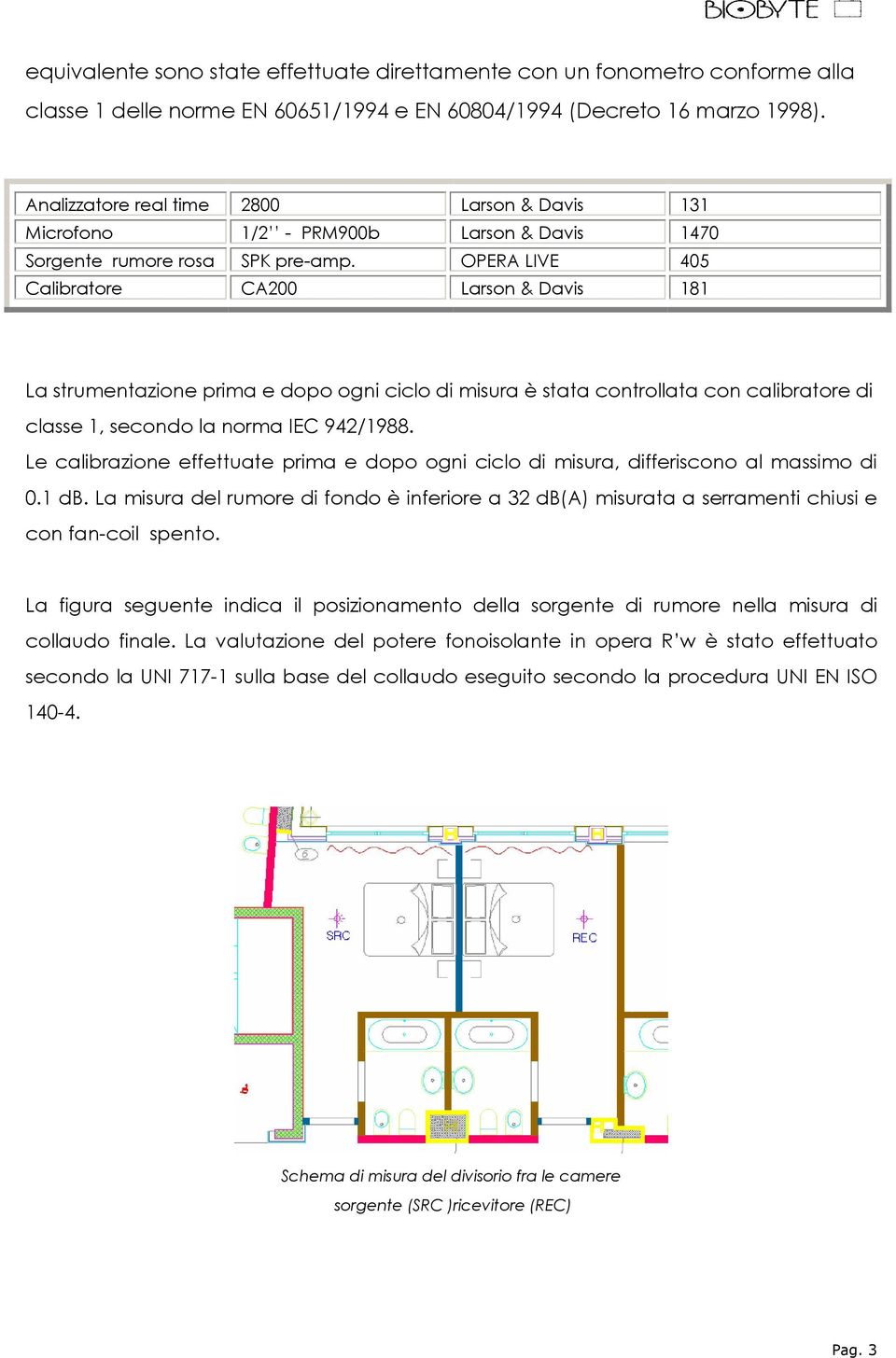 OPERA LIVE 405 Calibratore CA200 Larson & Davis 181 La strumentazione prima e dopo ogni ciclo di misura è stata controllata con calibratore di classe 1, secondo la norma IEC 942/1988.