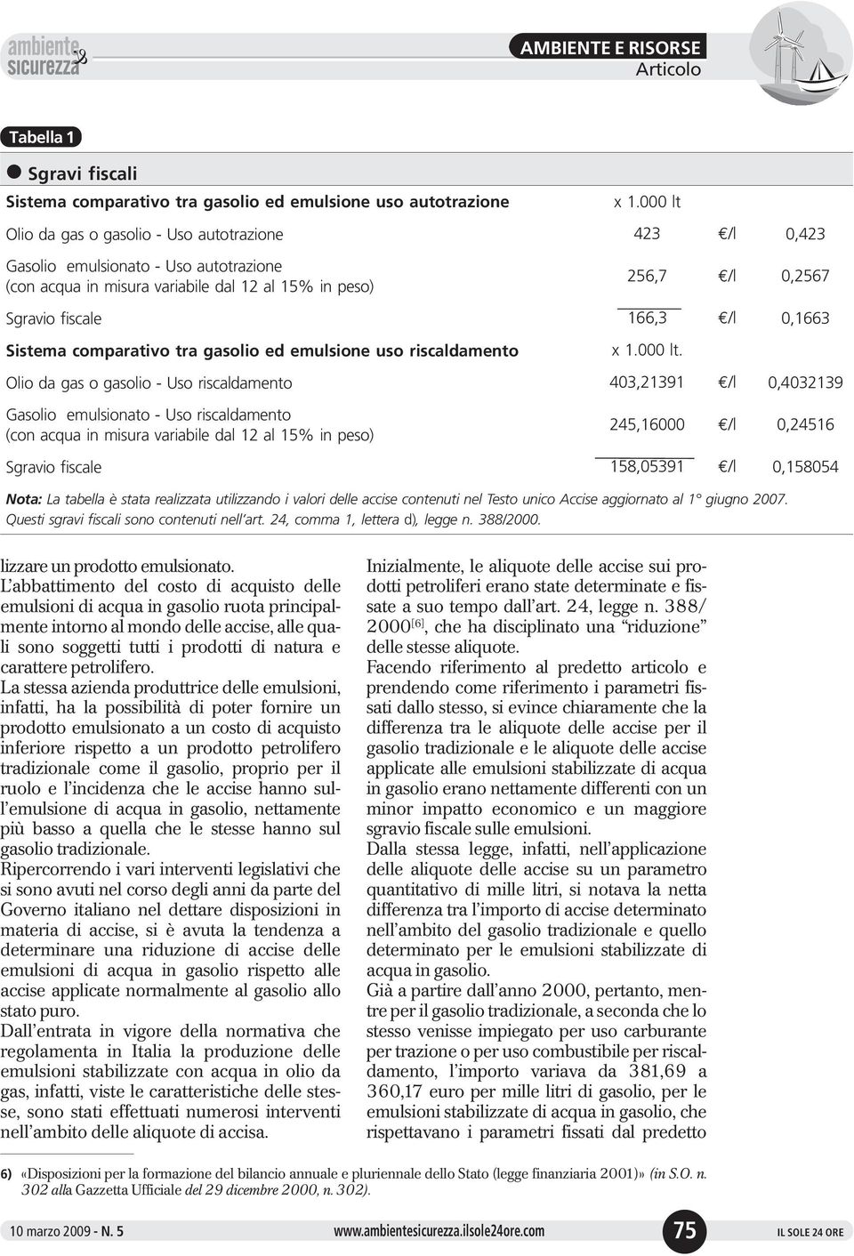 0,1663 Sistema comparativo tra gasolio ed emulsione uso riscaldamento x 1.000 lt.