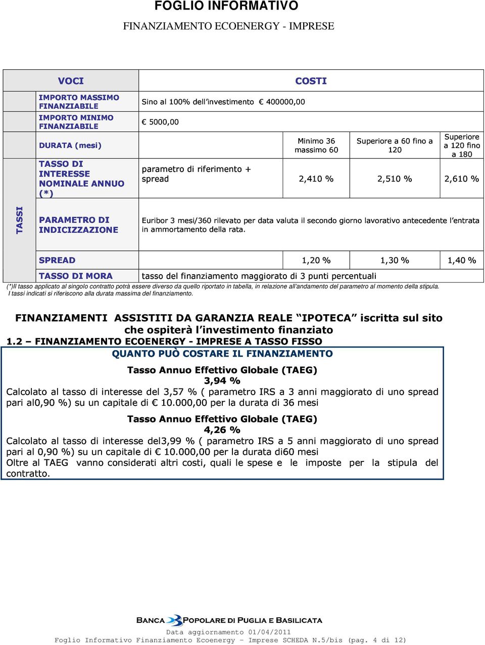 I tassi indicati si riferiscono alla durata massima del finanziamento.