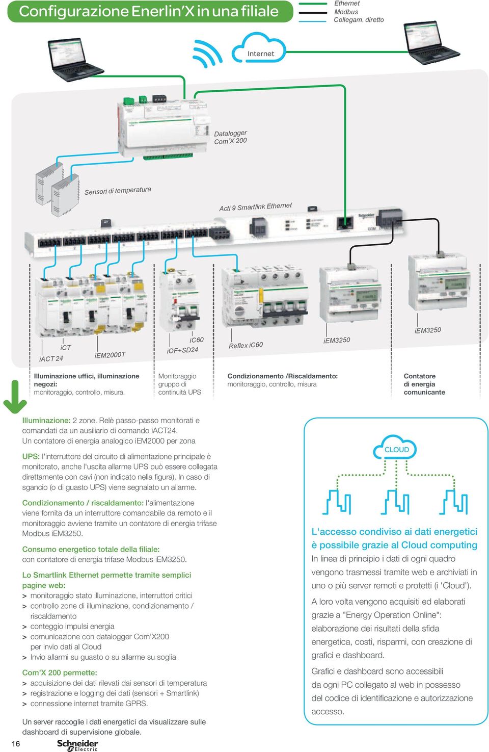 monitoraggio, controllo, misura. Monitoraggio gruppo di continuità UPS Condizionamento /Riscaldamento: monitoraggio, controllo, misura Contatore di energia comunicante 16 Illuminazione: 2 zone.