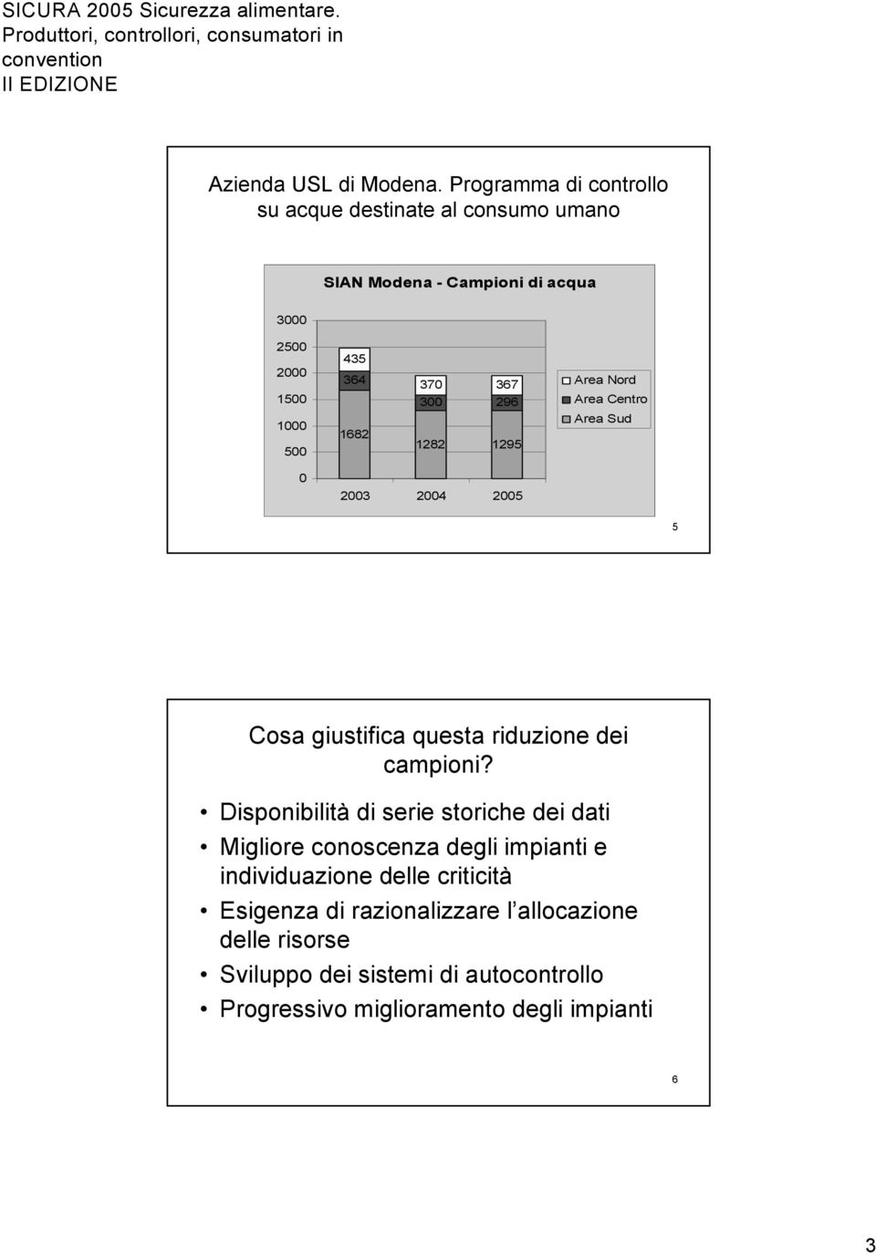 1282 1295 Area Nord Area Centro Area Sud 23 24 25 5 Cosa giustifica questa riduzione dei campioni?