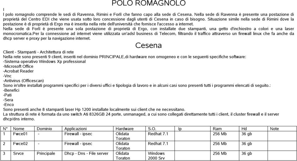 Situazione simile nella sede di Rimini dove la postazione è di proprietà di Ergo ma è inserita nella rete dell'università che fornisce l'accesso a internet.