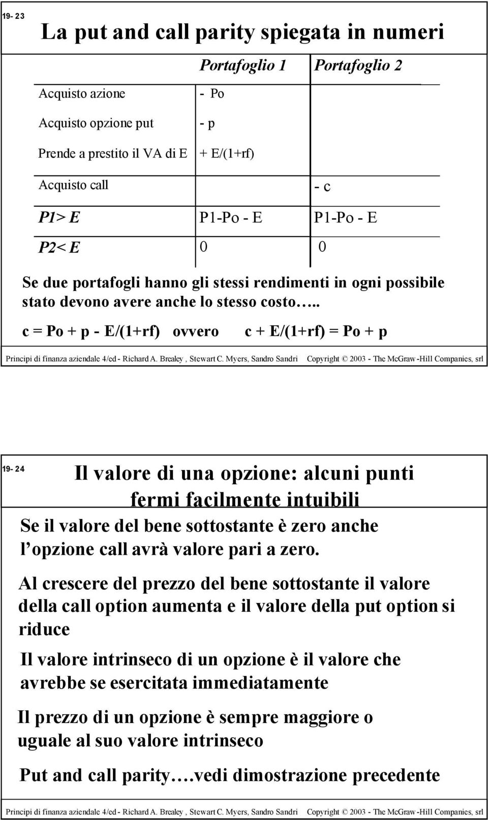 . c = Po + p - E/(1+rf) ovvero c + E/(1+rf) = Po + p 19-24 Il valore di una opzione: alcuni punti fermi facilmente intuibili Se il valore del bene sottostante è zero anche l opzione call avrà valore