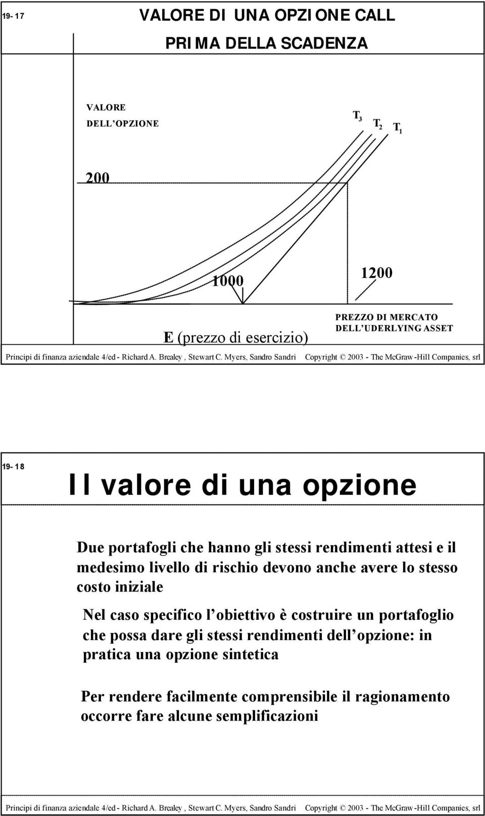 rischio devono anche avere lo stesso costo iniziale Nel caso specifico l obiettivo è costruire un portafoglio che possa dare gli stessi