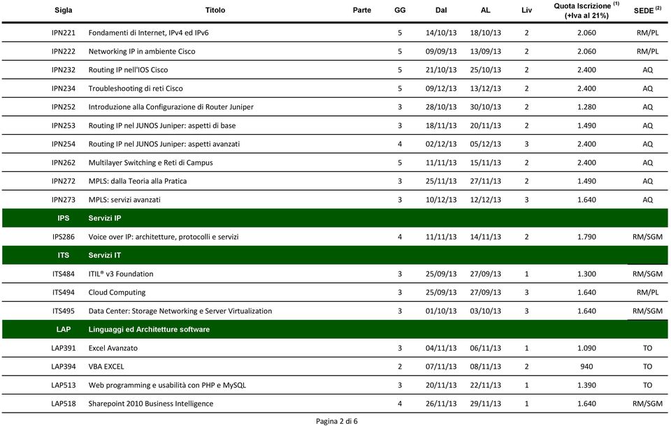 400 AQ IPN252 Introduzione alla Configurazione di Router Juniper 3 28/10/13 30/10/13 2 1.280 AQ IPN253 Routing IP nel JUNOS Juniper: aspetti di base 3 18/11/13 20/11/13 2 1.