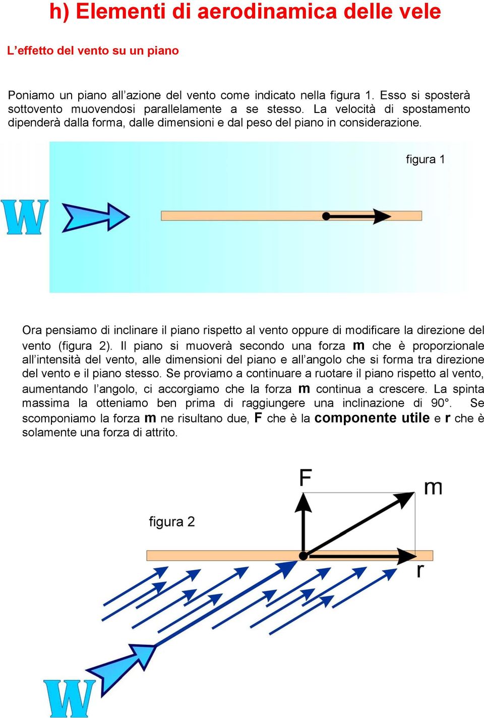 figura 1 Ora pensiamo di inclinare il piano rispetto al vento oppure di modificare la direzione del vento (figura 2).