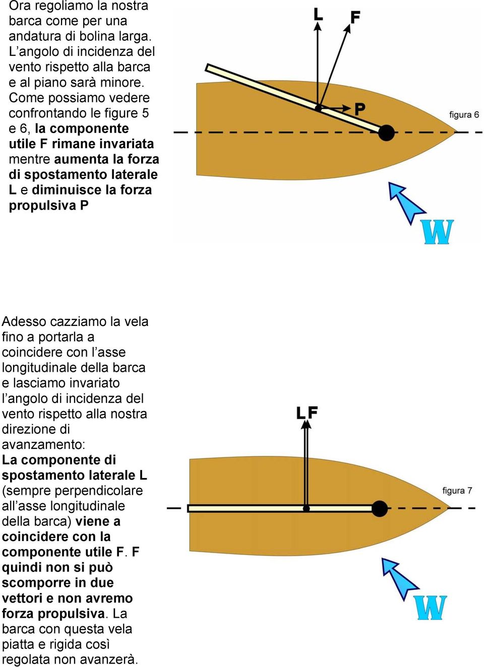 fino a portarla a coincidere con l asse longitudinale della barca e lasciamo invariato l angolo di incidenza del vento rispetto alla nostra direzione di avanzamento: La componente di spostamento