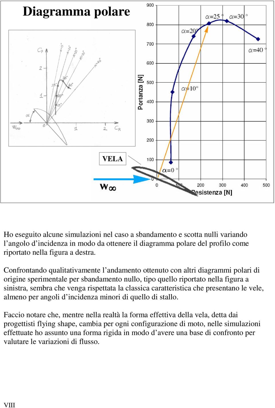 Confrontando qualitativamente l andamento ottenuto con altri diagrammi polari di origine sperimentale per sbandamento nullo, tipo quello riportato nella figura a sinistra, sembra che venga rispettata