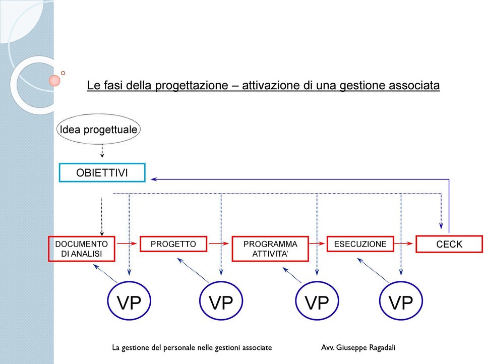 OBIETTIVI DOCUMENTO DI ANALISI PROGETTO