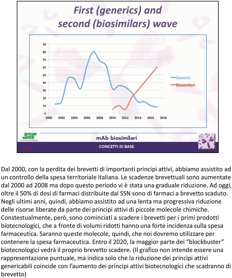 Ad oggi, oltre il 50% di dosi di farmaci distribuite dal SSN sono di farmaci a brevetto scaduto.