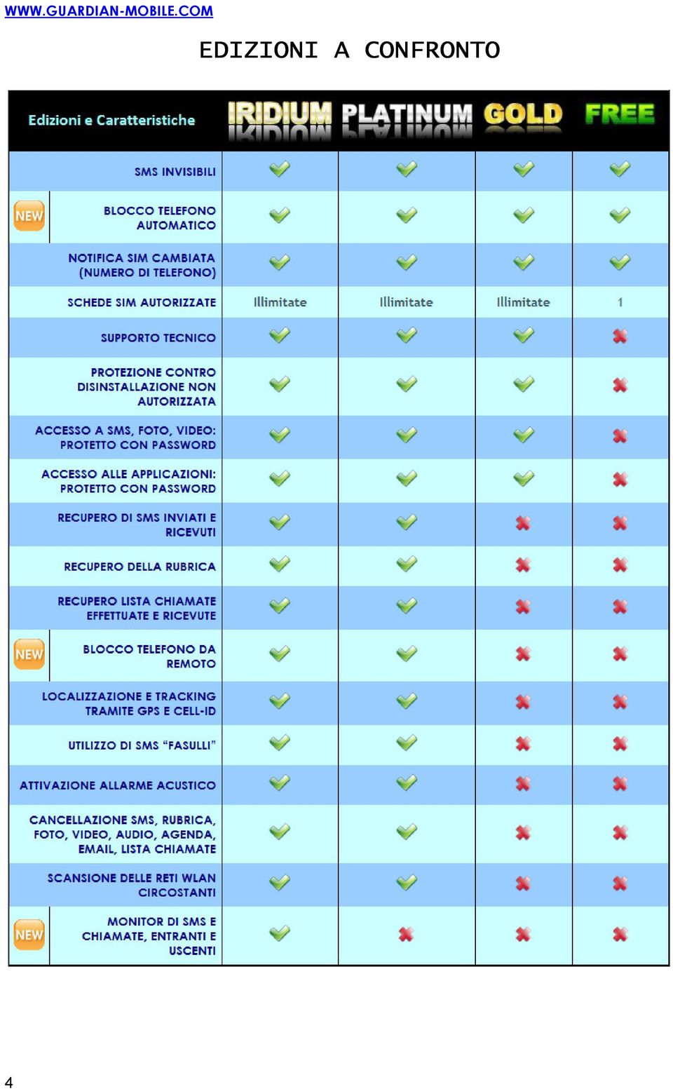 CONFRONTO