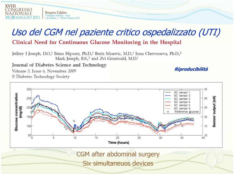 Riproducibilità CGM after