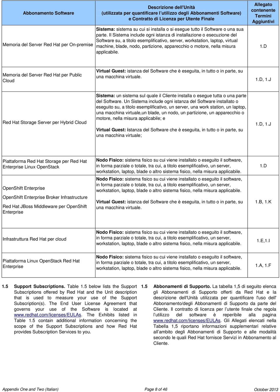 Il Sistema include ogni istanza di installazione o esecuzione del Software su, a titolo esemplificativo, server, workstation, laptop, virtual machine, blade, nodo, partizione, apparecchio o motore,