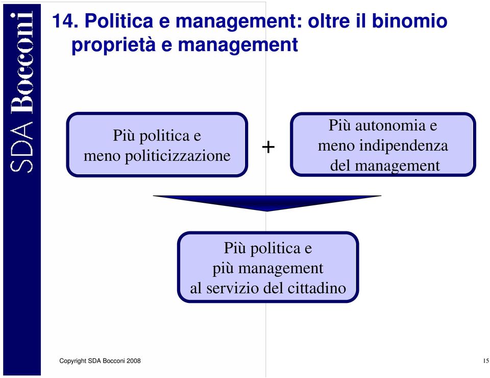 autonomia e meno indipendenza del management Più politica e