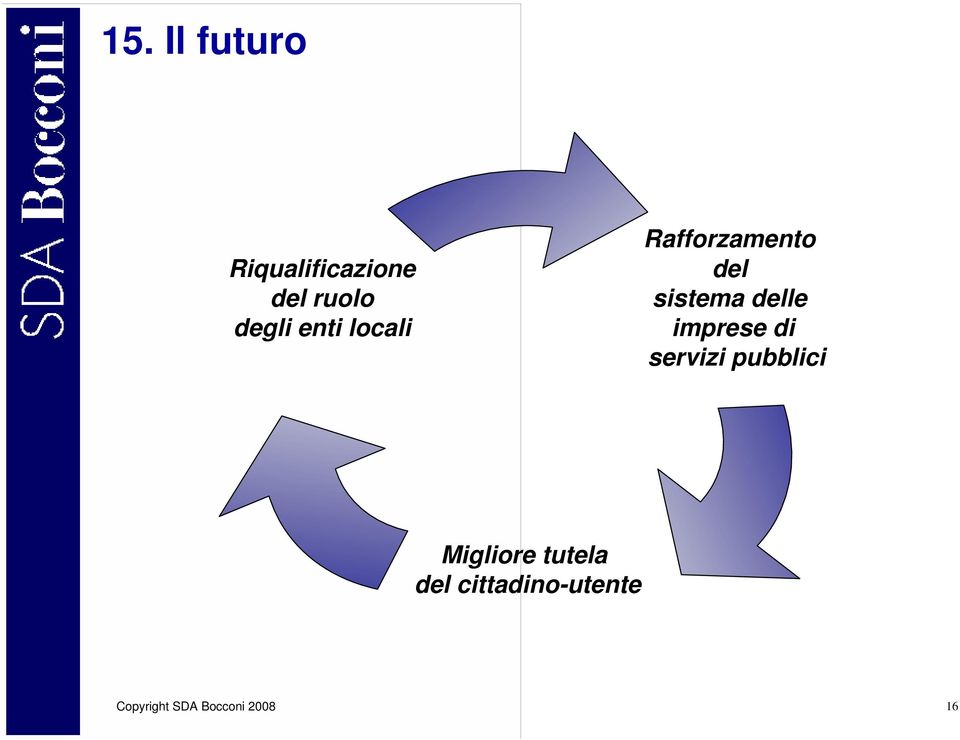 imprese di servizi pubblici Migliore tutela