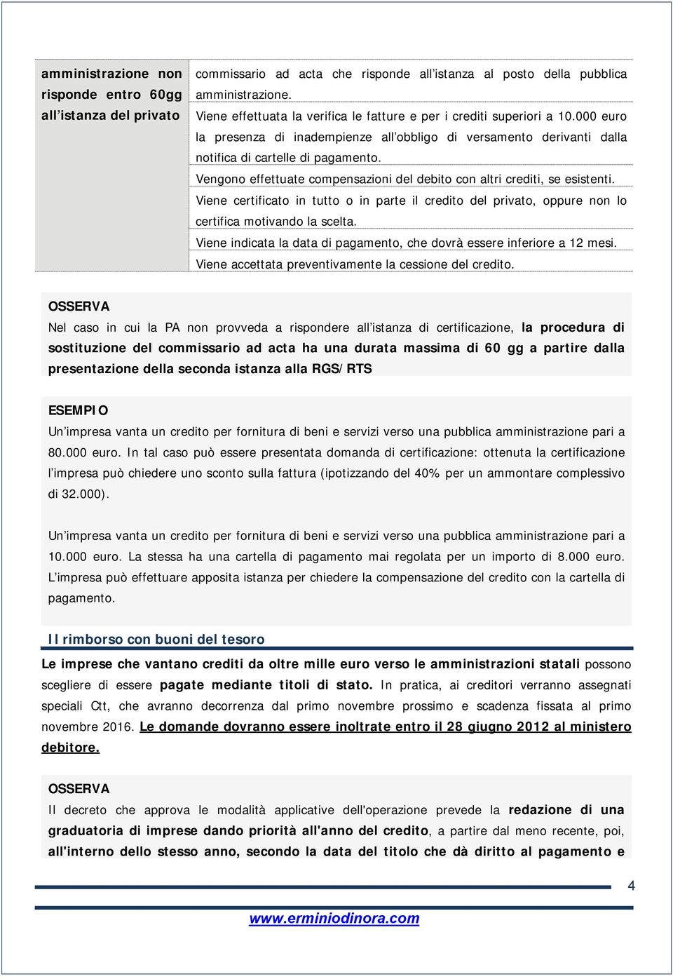 Vengono effettuate compensazioni del debito con altri crediti, se esistenti. Viene certificato in tutto o in parte il credito del privato, oppure non lo certifica motivando la scelta.