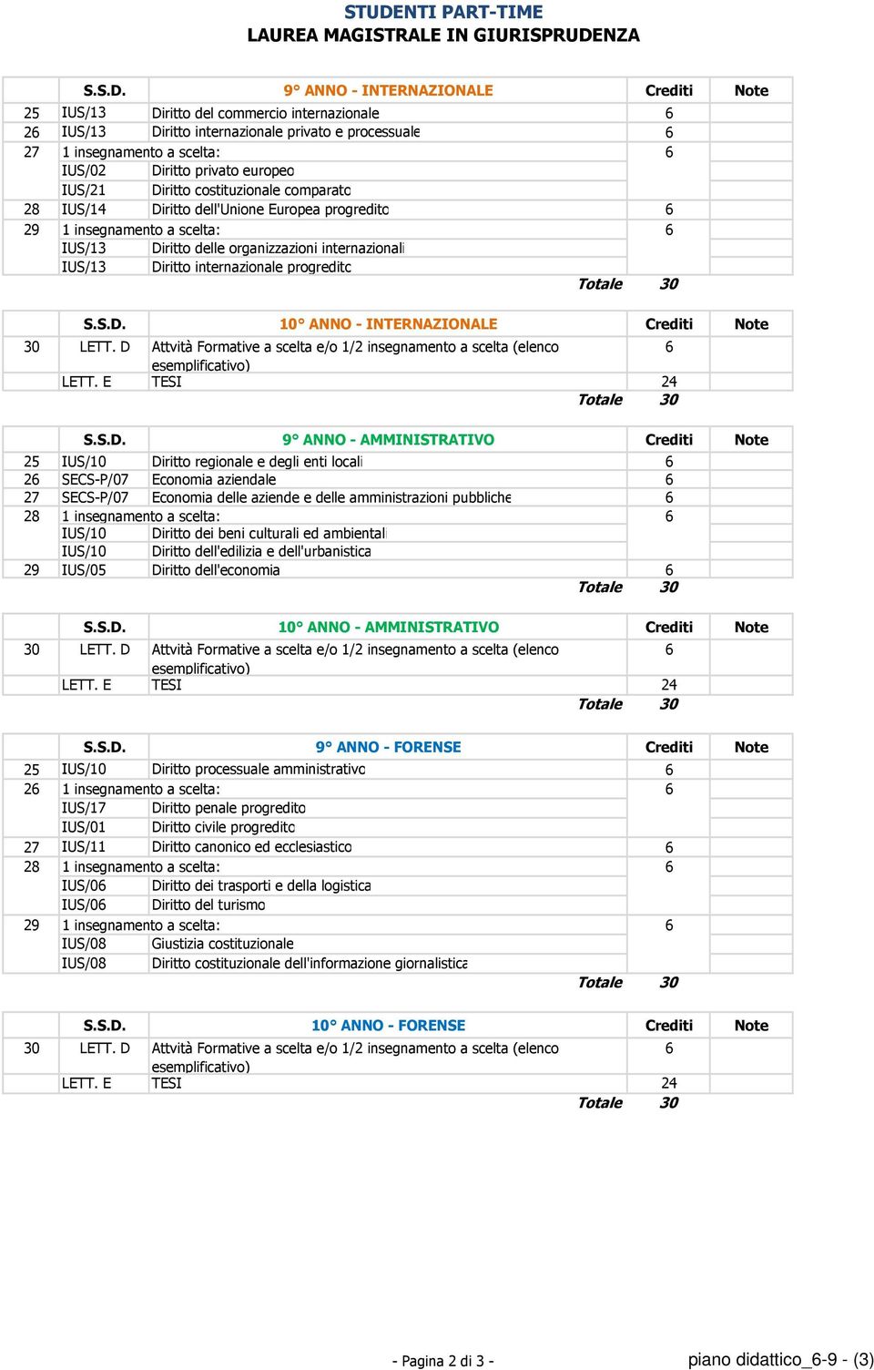 IUS/21 Diritto costituzionale comparato 28 IUS/14 Diritto dell'unione Europea progredito 29 1 insegnamento a scelta: IUS/13 Diritto delle organizzazioni internazionali IUS/13 Diritto internazionale