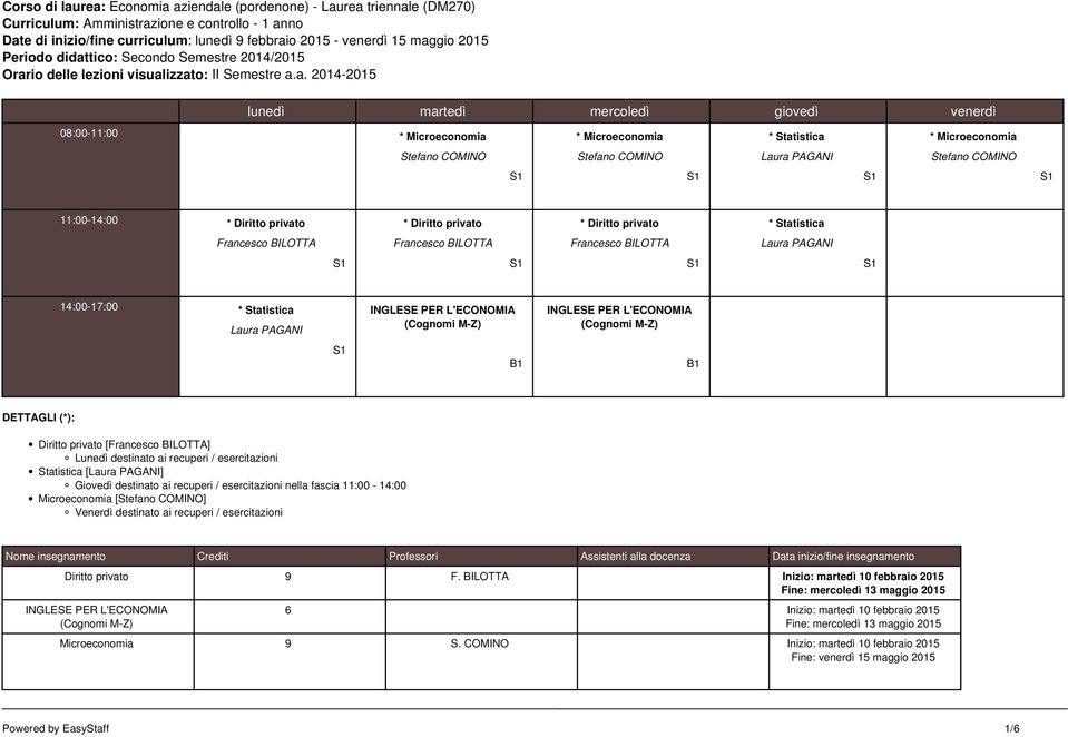 tico: Secondo Semestre 2014/2015 Orar