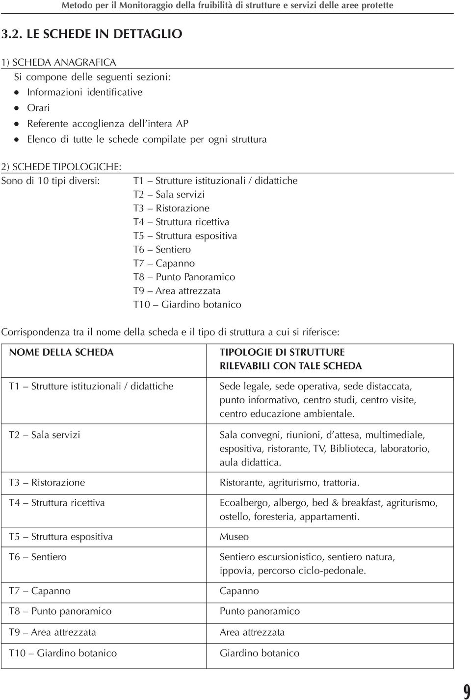 T8 Punto Panoramico T9 Area attrezzata T10 Giardino botanico Corrispondenza tra il nome della scheda e il tipo di struttura a cui si riferisce: NOME DELLA SCHEDA T1 Strutture istituzionali /