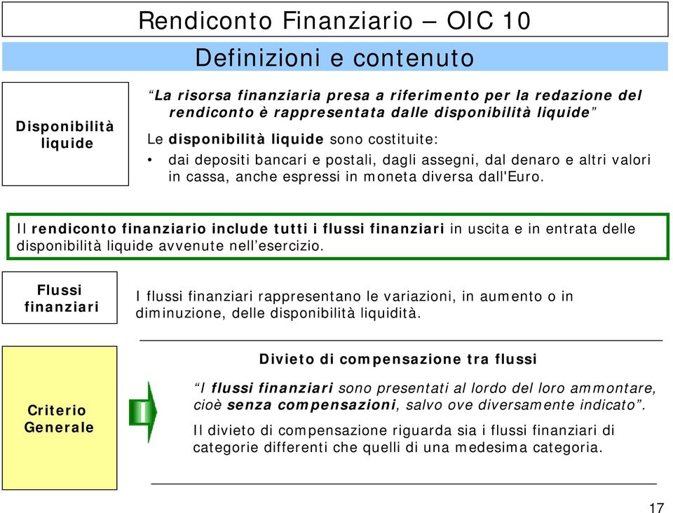 Il rendiconto finanziario include tutti i flussi finanziari in uscita e in entrata delle disponibilità liquide avvenute nell esercizio.