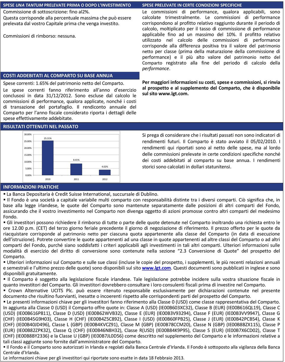 COSTI ADDEBITATI AL COMPARTO SU BASE ANNUA Spese correnti: 1.65% del patrimonio netto del Comparto. Le spese correnti fanno riferimento all anno d esercizio conclusosi in data 31/12/2012.