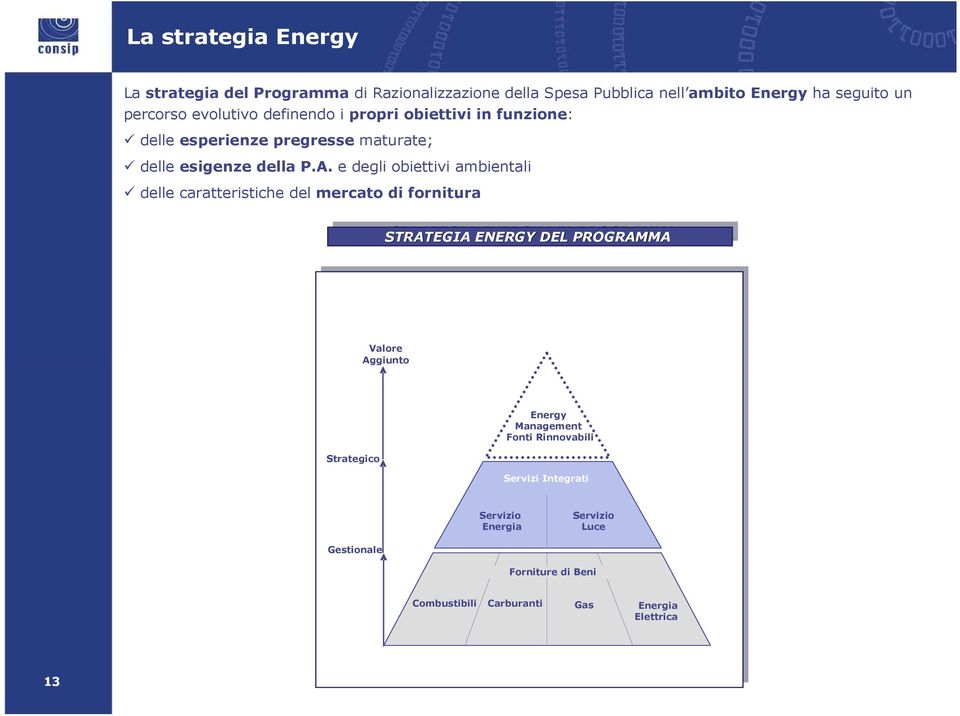 e degli obiettivi ambientali delle caratteristiche del mercato di fornitura STRATEGIA STRATEGIA ENERGY ENERGY DEL DEL PROGRAMMA PROGRAMMA