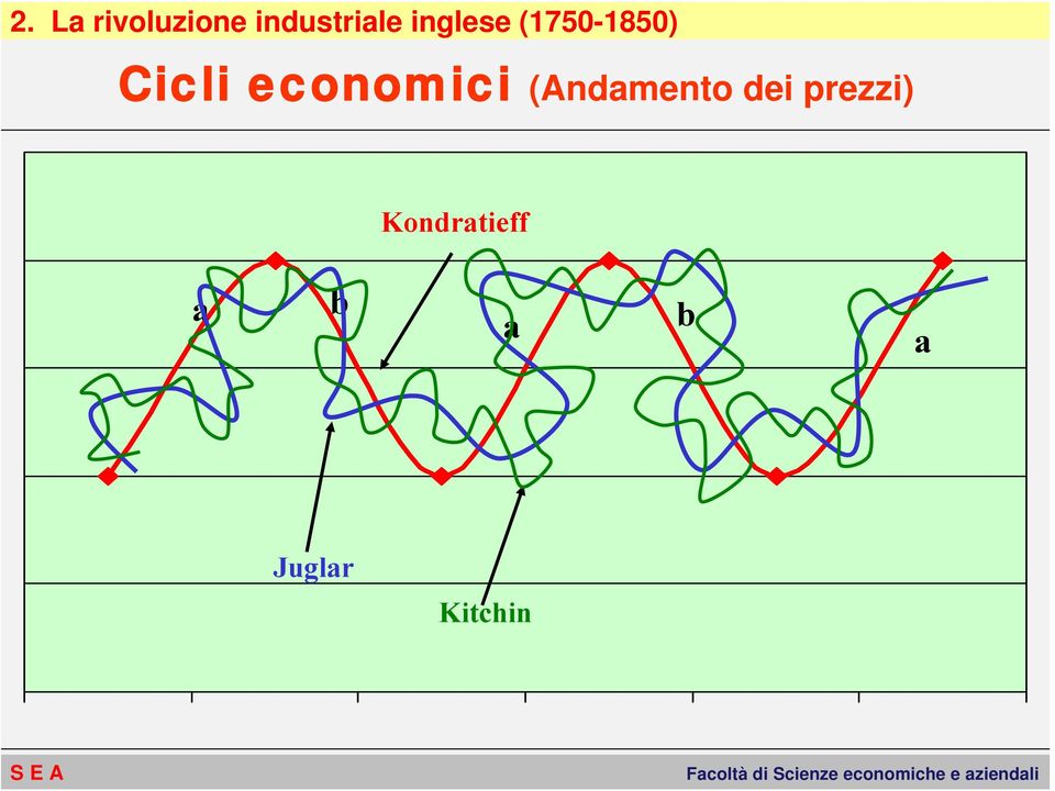 prezzi)