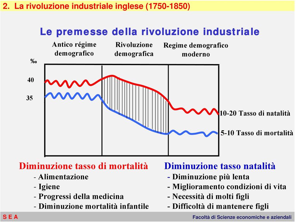 Alimentazione - Igiene - Progressi della medicina - Diminuzione mortalità infantile Diminuzione tasso