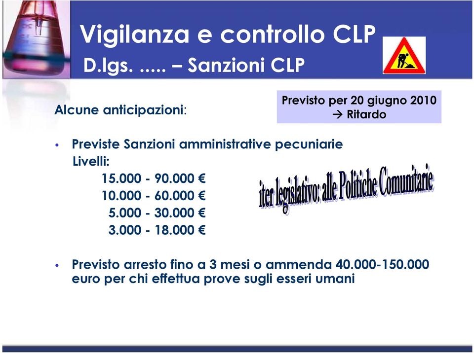 Previste Sanzioni amministrative pecuniarie Livelli: 15.000-90.000 10.000-60.