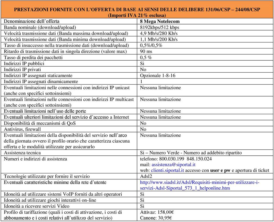 dinamicamente 1 Eventuali limitazioni nelle connessioni con indirizzi IP unicast Eventuali limitazioni nelle connessioni con indirizzi IP multicast Eventuali ulteriori limitazioni del servizio d