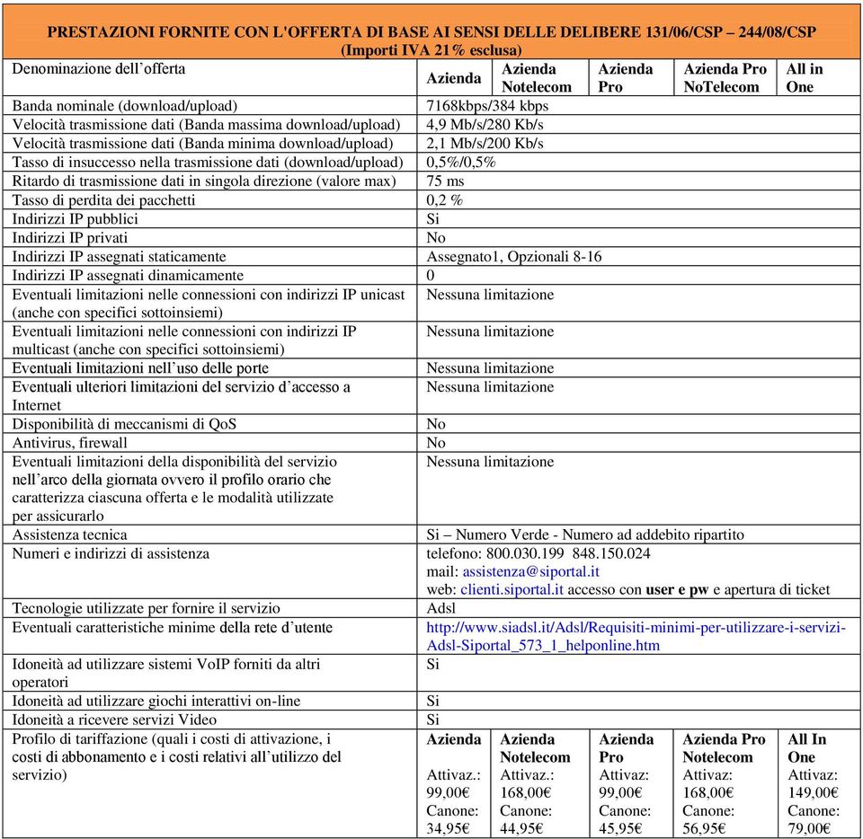 staticamente Assegnato1, Opzionali 8-16 Indirizzi IP assegnati dinamicamente 0 Eventuali limitazioni nelle connessioni con indirizzi IP unicast Eventuali limitazioni nelle connessioni con indirizzi