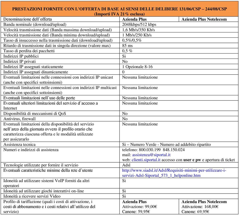 Indirizzi IP assegnati dinamicamente 0 Eventuali limitazioni nelle connessioni con indirizzi IP unicast Eventuali limitazioni nelle connessioni con indirizzi IP multicast Eventuali ulteriori