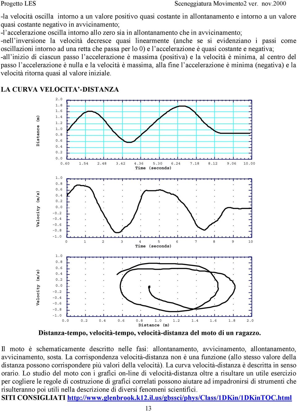 accelerazione è quasi costante e negativa; -all inizio di ciascun passo l accelerazione è massima (positiva) e la velocità è minima, al centro del passo l accelerazione è nulla e la velocità è