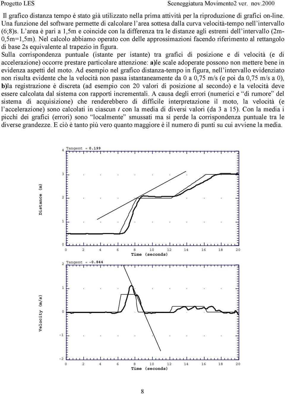 L area è pari a,5m e coincide con la differenza tra le distanze agli estremi dell intervallo (m- 0,5m=,5m).