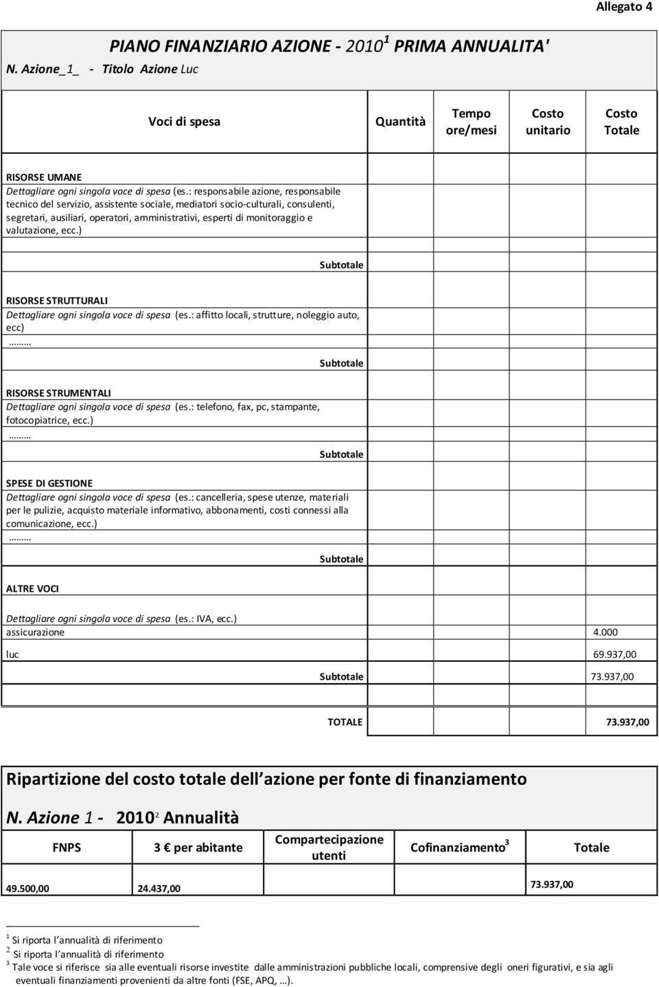 937,00 1 Si riporta l annualità di riferimento 2 Si riporta l annualità di riferimento 3 Tale voce si riferisce sia alle eventuali risorse investite