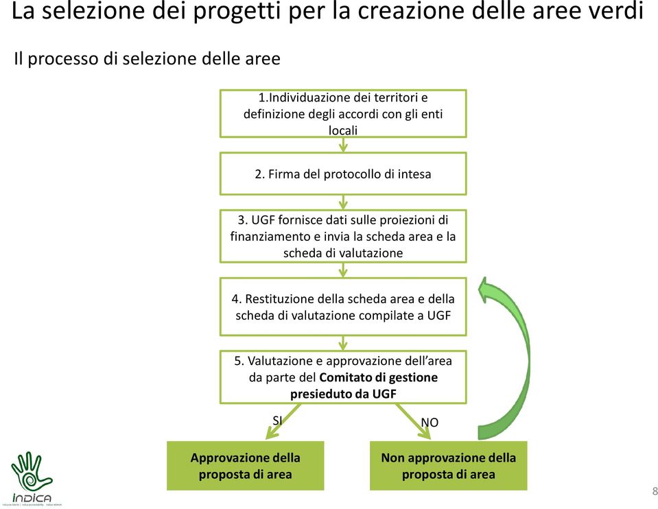 UGF fornisce dati sulle proiezioni di finanziamento e invia la scheda area e la scheda di valutazione 4.