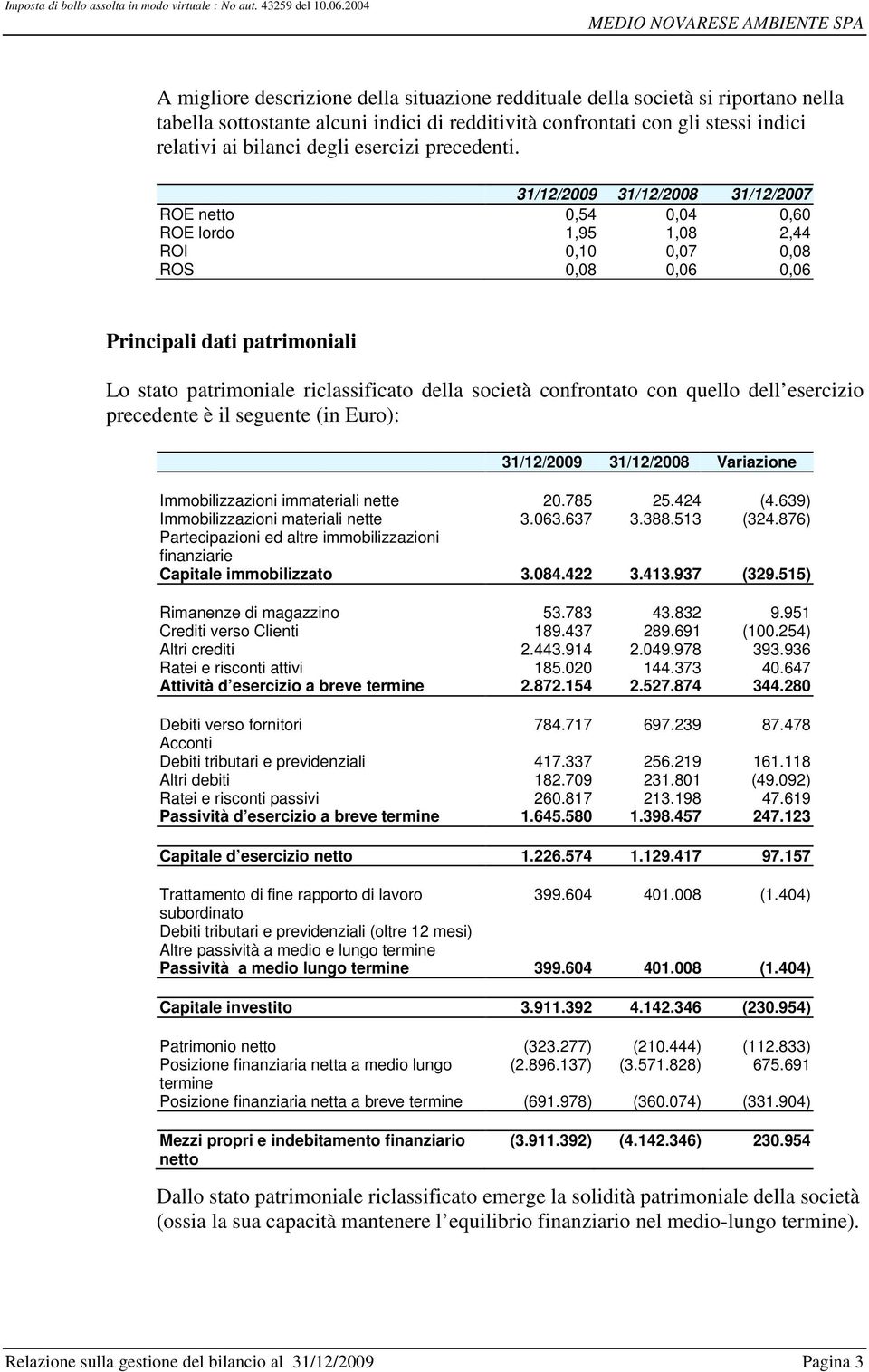 31/12/2009 31/12/2008 31/12/2007 ROE netto 0,54 0,04 0,60 ROE lordo 1,95 1,08 2,44 ROI 0,10 0,07 0,08 ROS 0,08 0,06 0,06 Principali dati patrimoniali Lo stato patrimoniale riclassificato della