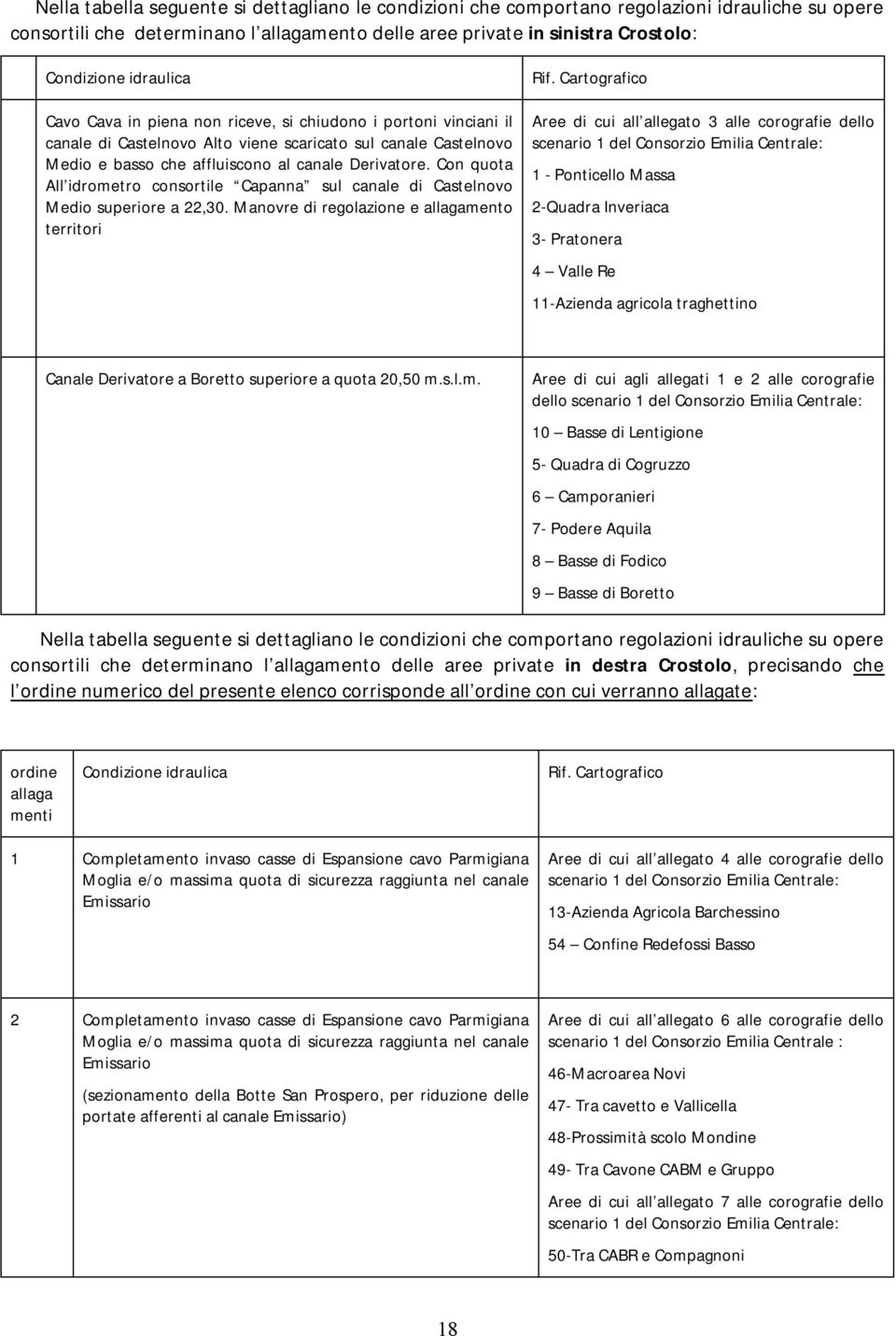 Con quota All idrometro consortile Capanna sul canale di Castelnovo Medio superiore a 22,30. Manovre di regolazione e allagamento territori Rif.