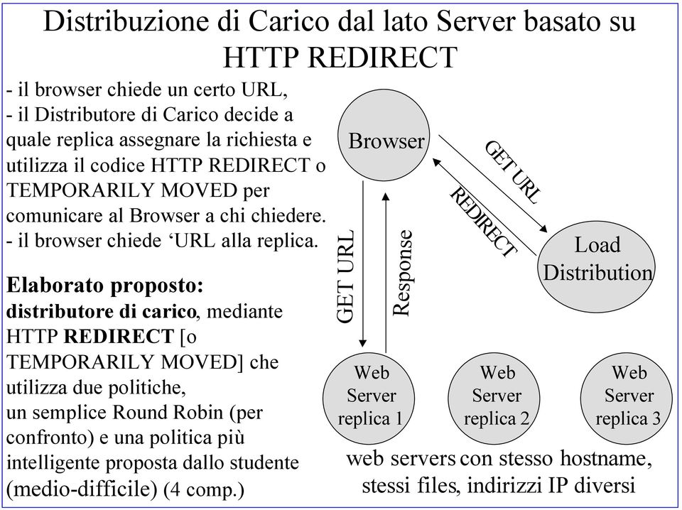 Elaborato proposto: distributore di carico, mediante HTTP REDIRECT [o TEMPORARILY MOVED] che utilizza due politiche, un semplice Round Robin (per confronto) e una politica